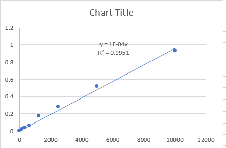 Human DPPIV/CD26 Quantikine ELISA Kit DC260B