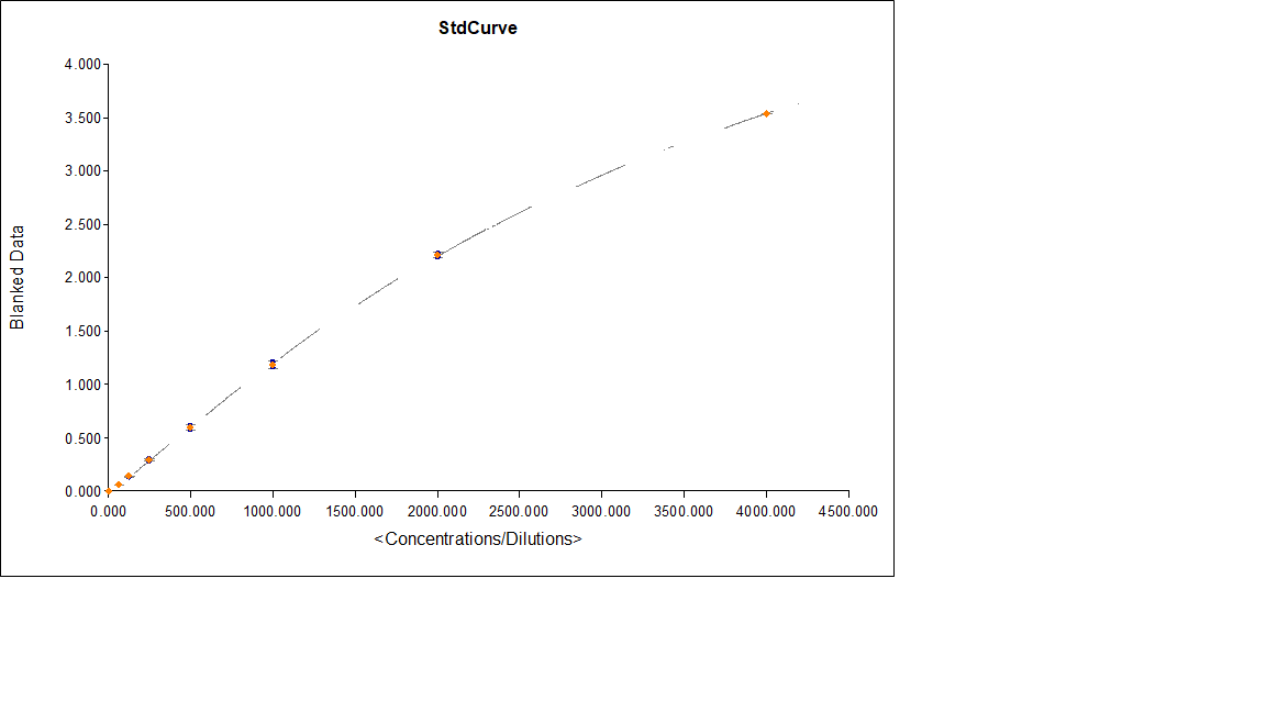 Human Chitinase 3-like 1/YKL-40 Quantikine ELISA Kit DC3L10