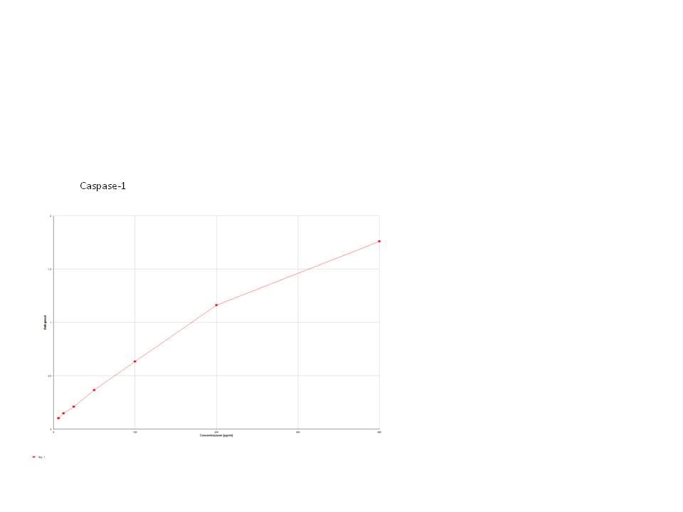 Human Caspase-1/ICE Quantikine ELISA Kit DCA100