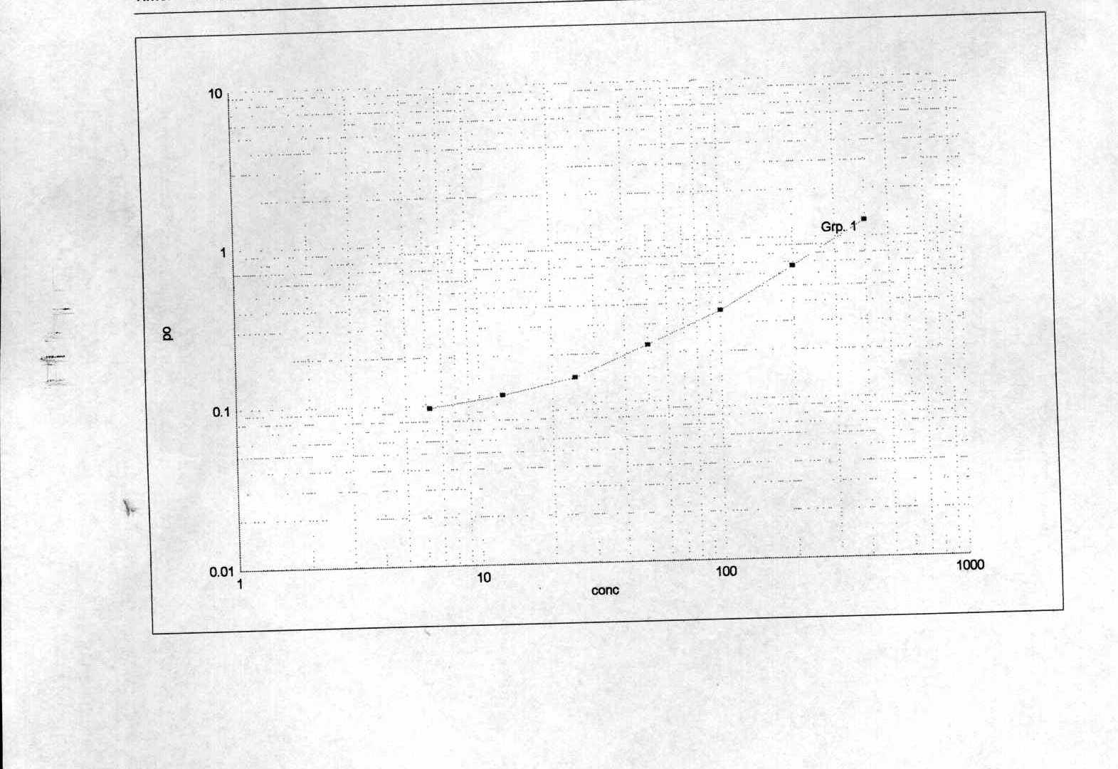 Human Caspase-1/ICE Quantikine ELISA Kit DCA100