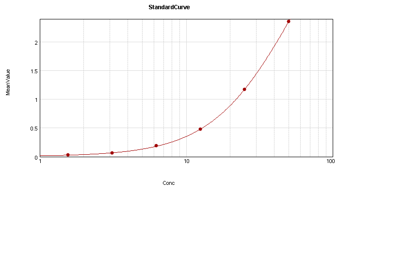 Human ICAM-1/CD54 Allele-specific Quantikine ELISA Kit DCD540