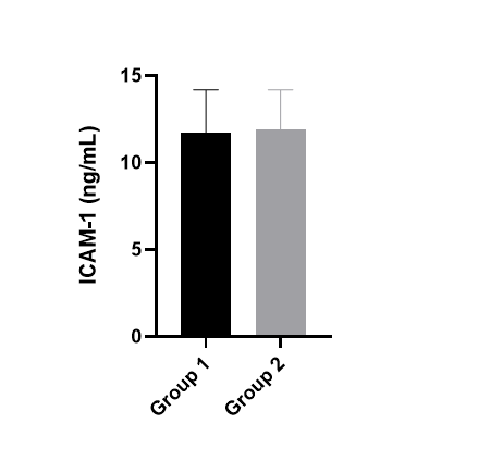 Human ICAM-1/CD54 Allele-specific Quantikine ELISA Kit DCD540