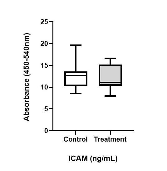 Human ICAM-1/CD54 Allele-specific Quantikine ELISA Kit DCD540
