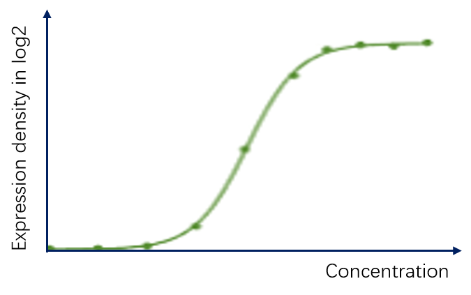 Human Coagulation Factor III/Tissue Factor Quantikine ELISA DCF300