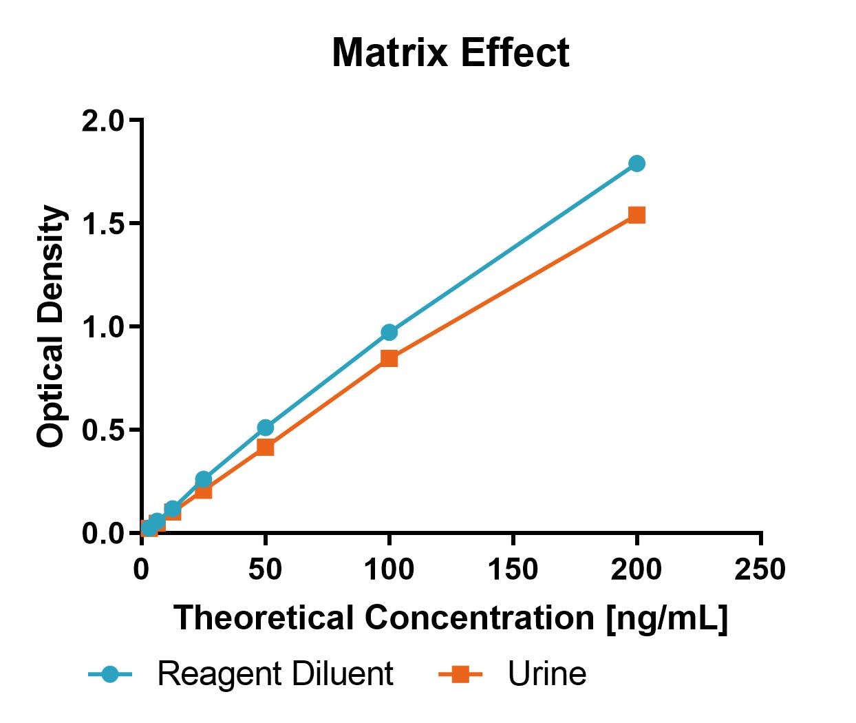 Human Clusterin Quantikine ELISA Kit DCLU00
