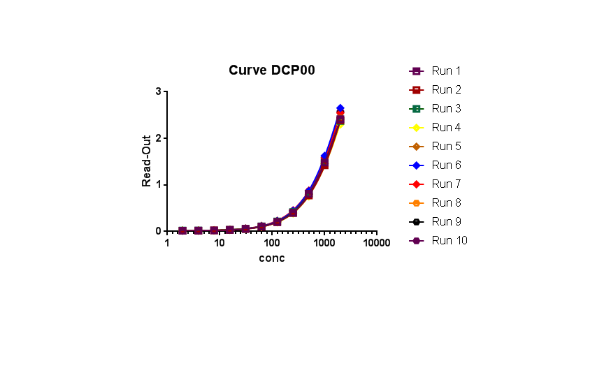 Human CCL2/MCP-1 Quantikine ELISA Kit DCP00