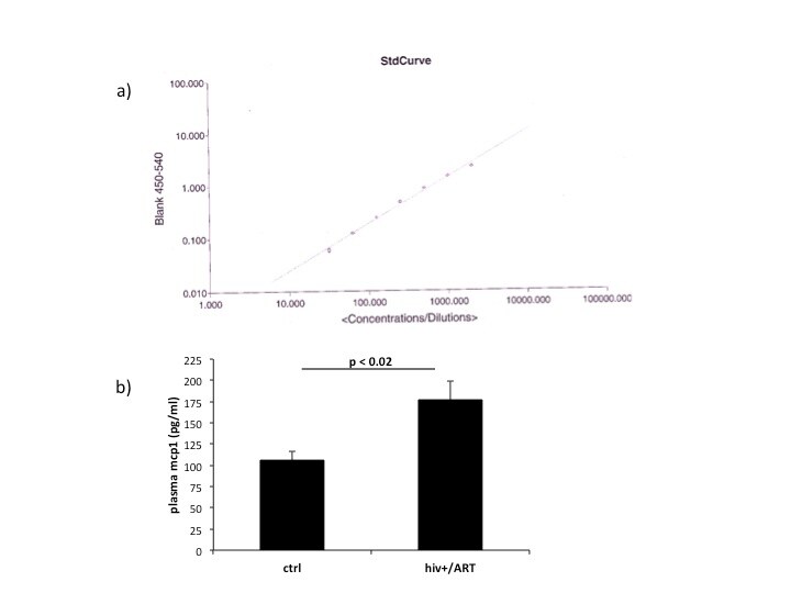 Human CCL2/MCP-1 Quantikine ELISA Kit DCP00