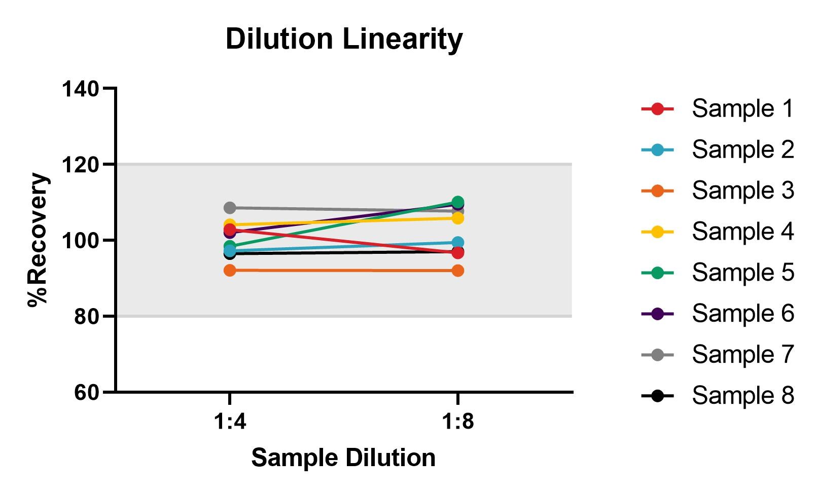 Human CCL2/MCP-1 Quantikine ELISA Kit DCP00