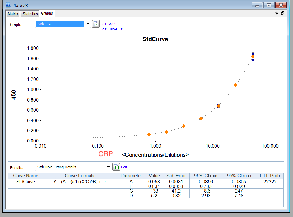 Human C-Reactive Protein/CRP Quantikine ELISA Kit DCRP00