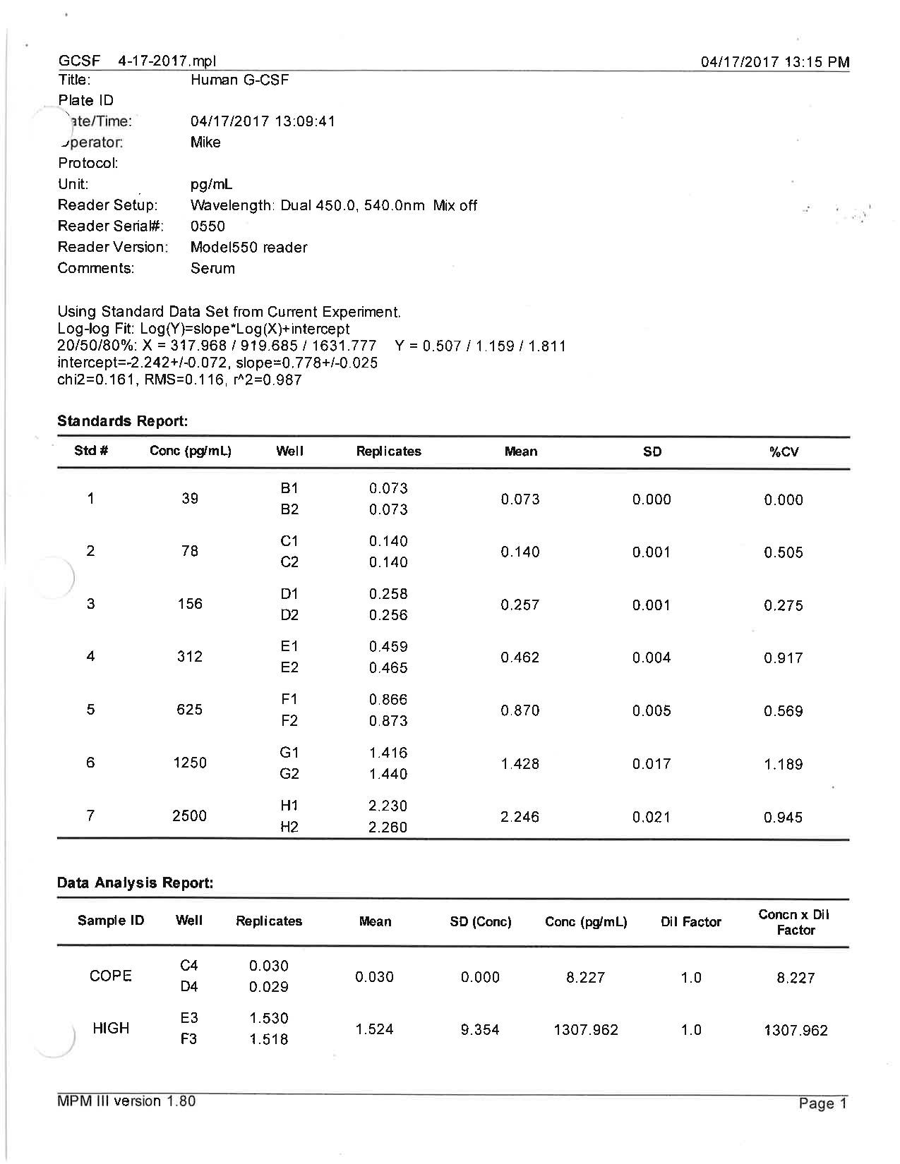 Human G-CSF Quantikine ELISA Kit DCS50