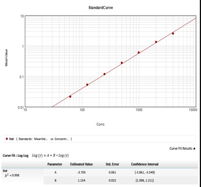 Human CXCL11/I-TAC Quantikine ELISA Kit DCX110