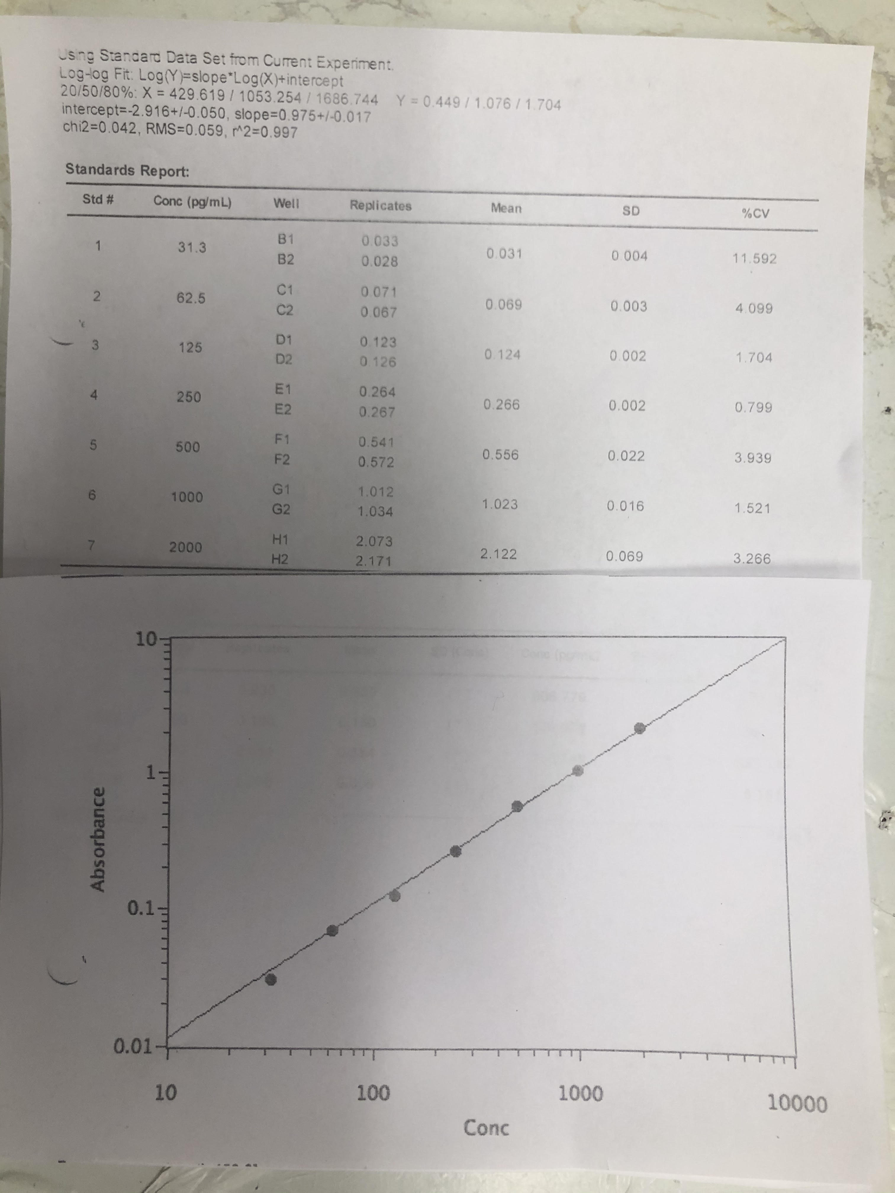 Human CXCL9/MIG Quantikine ELISA Kit DCX900