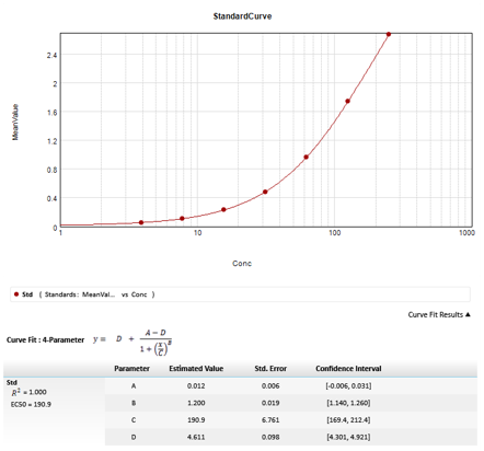 Human EGF Quantikine ELISA Kit DEG00