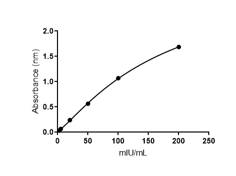 Human Erythropoietin Quantikine IVD ELISA Kit DEP00