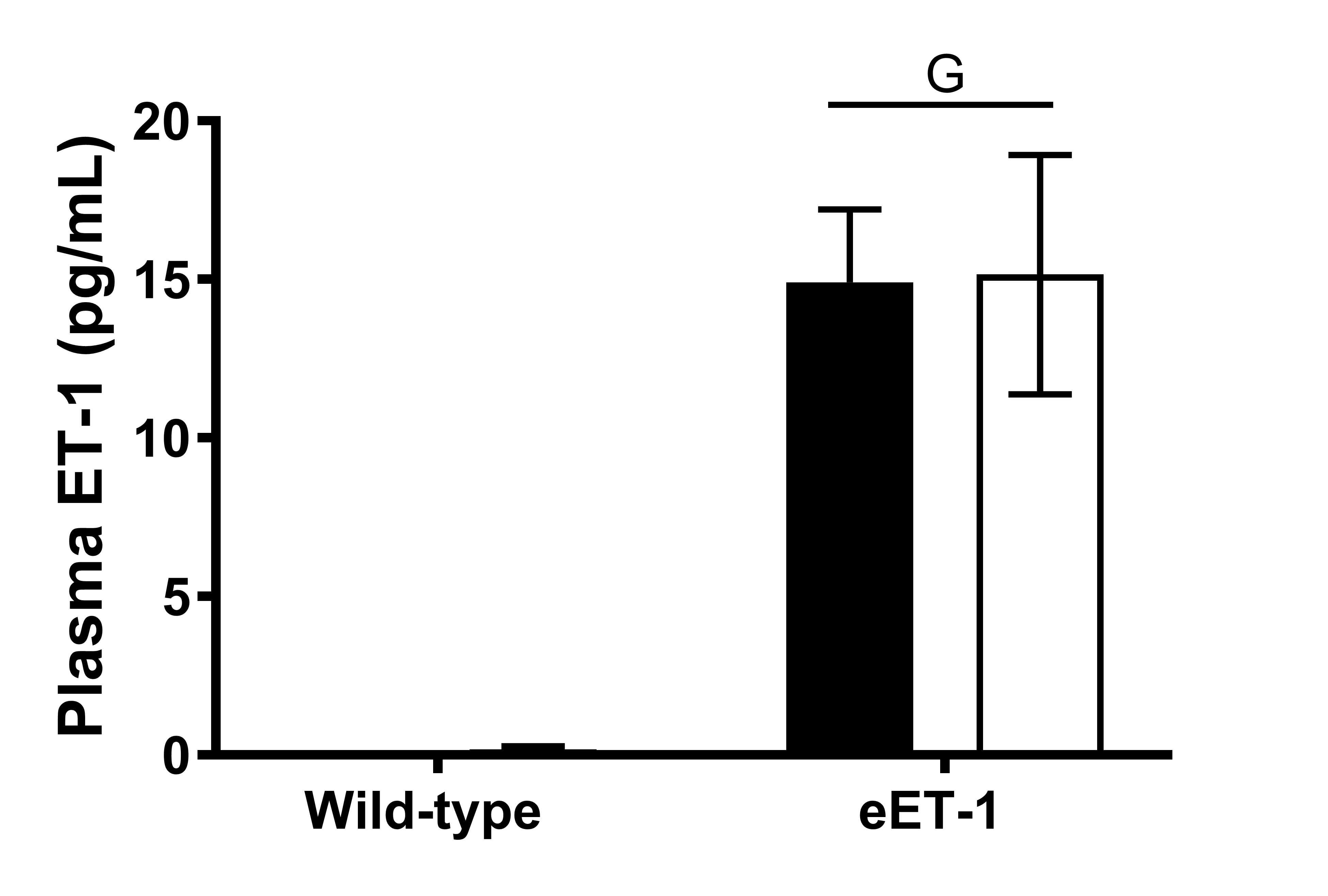 Endothelin-1 Quantikine ELISA Kit DET100
