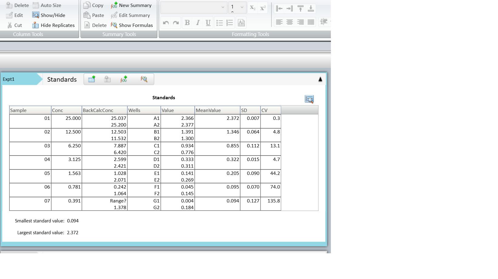 Endothelin-1 Quantikine ELISA Kit DET100