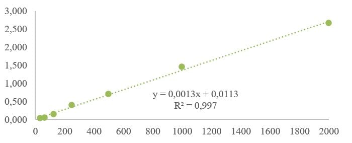 Human FGF-21 Quantikine ELISA Kit DF2100