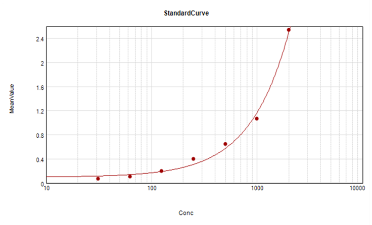 Human FGF acidic/FGF1 Quantikine ELISA Kit DFA00B