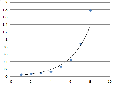 Human FGF basic/FGF2/bFGF Quantikine ELISA Kit DFB50