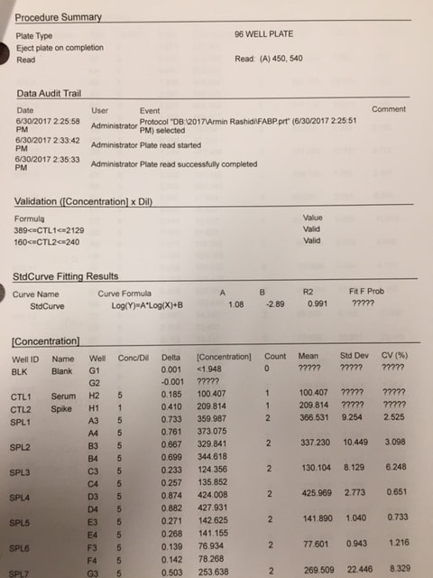 Human FABP2/I-FABP Quantikine ELISA Kit DFBP20