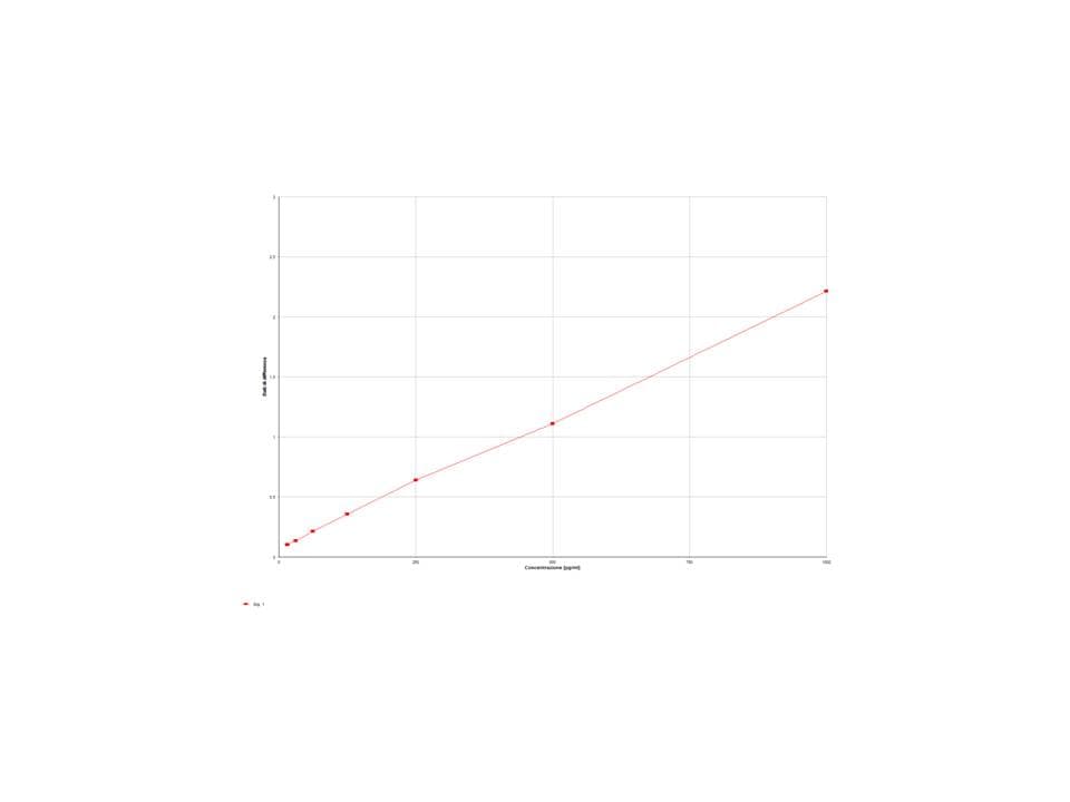 Human FABP2/I-FABP Quantikine ELISA Kit DFBP20