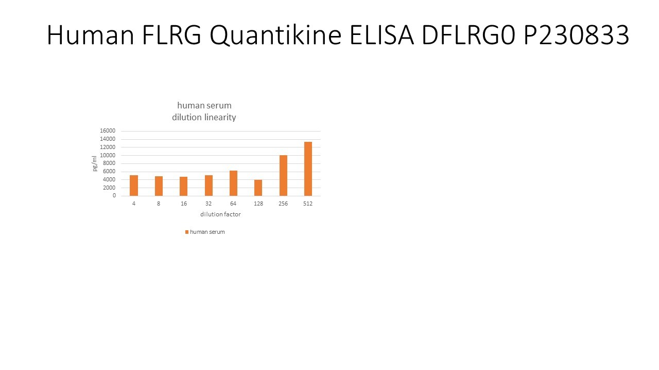 Human FLRG Quantikine ELISA Kit DFLRG0