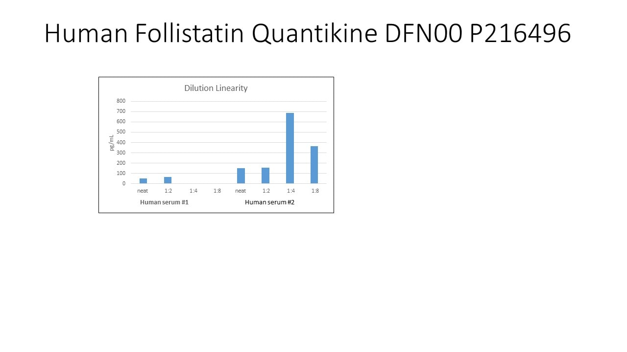 Human Follistatin Quantikine ELISA Kit DFN00