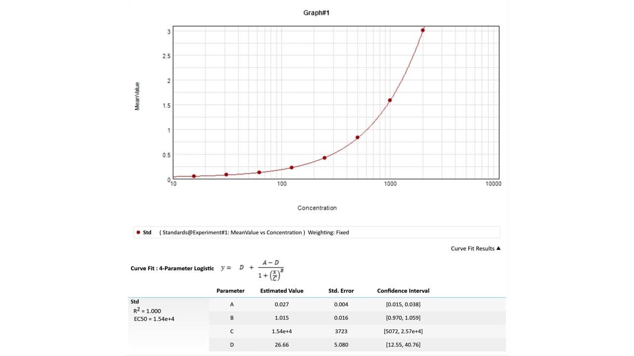 Human IFN-alpha All Subtype Quantikine ELISA Kit DFNAS0