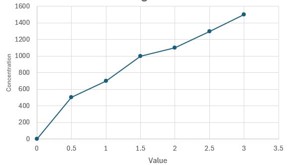 Human IFN-alpha All Subtype Quantikine ELISA Kit DFNAS0