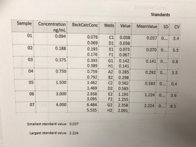 Human IGF-I/IGF-1 Quantikine ELISA Kit DG100
