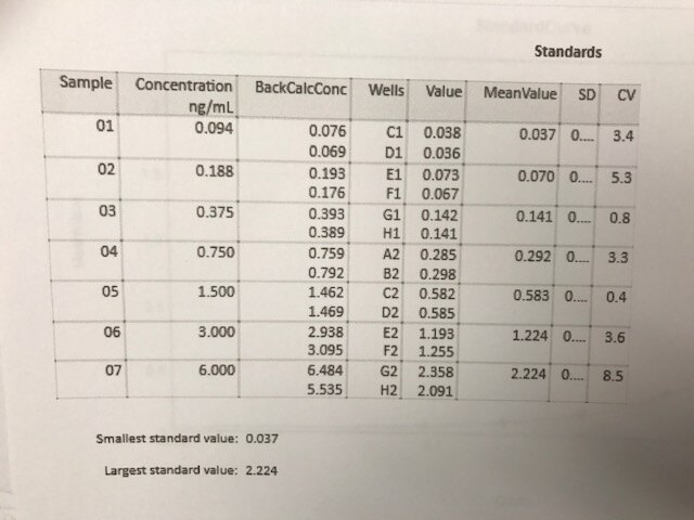 Human IGF-I/IGF-1 Quantikine ELISA Kit DG100B