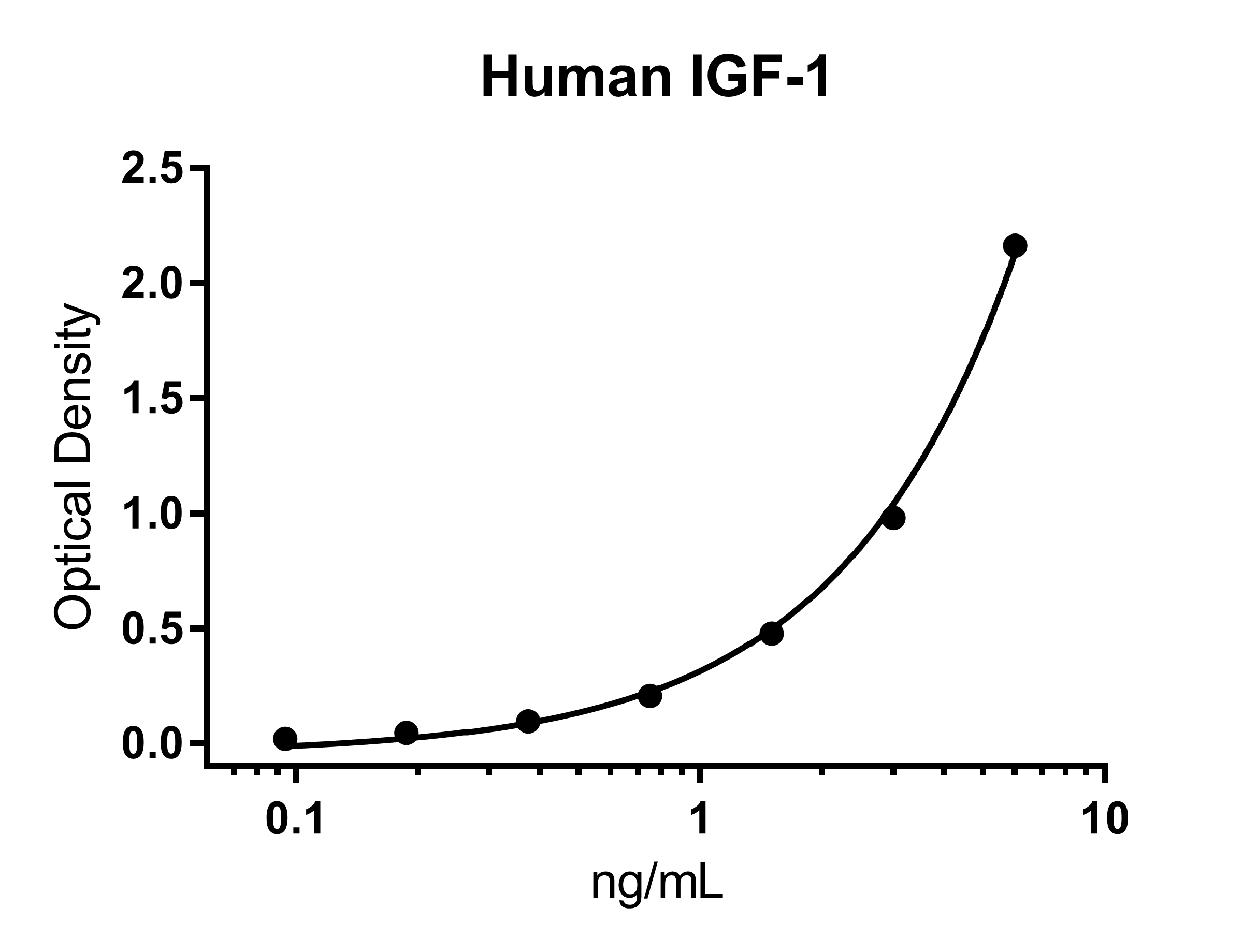 Human IGF-I/IGF-1 Quantikine ELISA Kit DG100