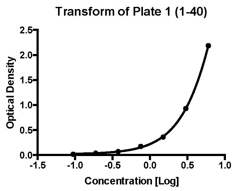 Human IGF-I/IGF-1 Quantikine ELISA Kit DG100B