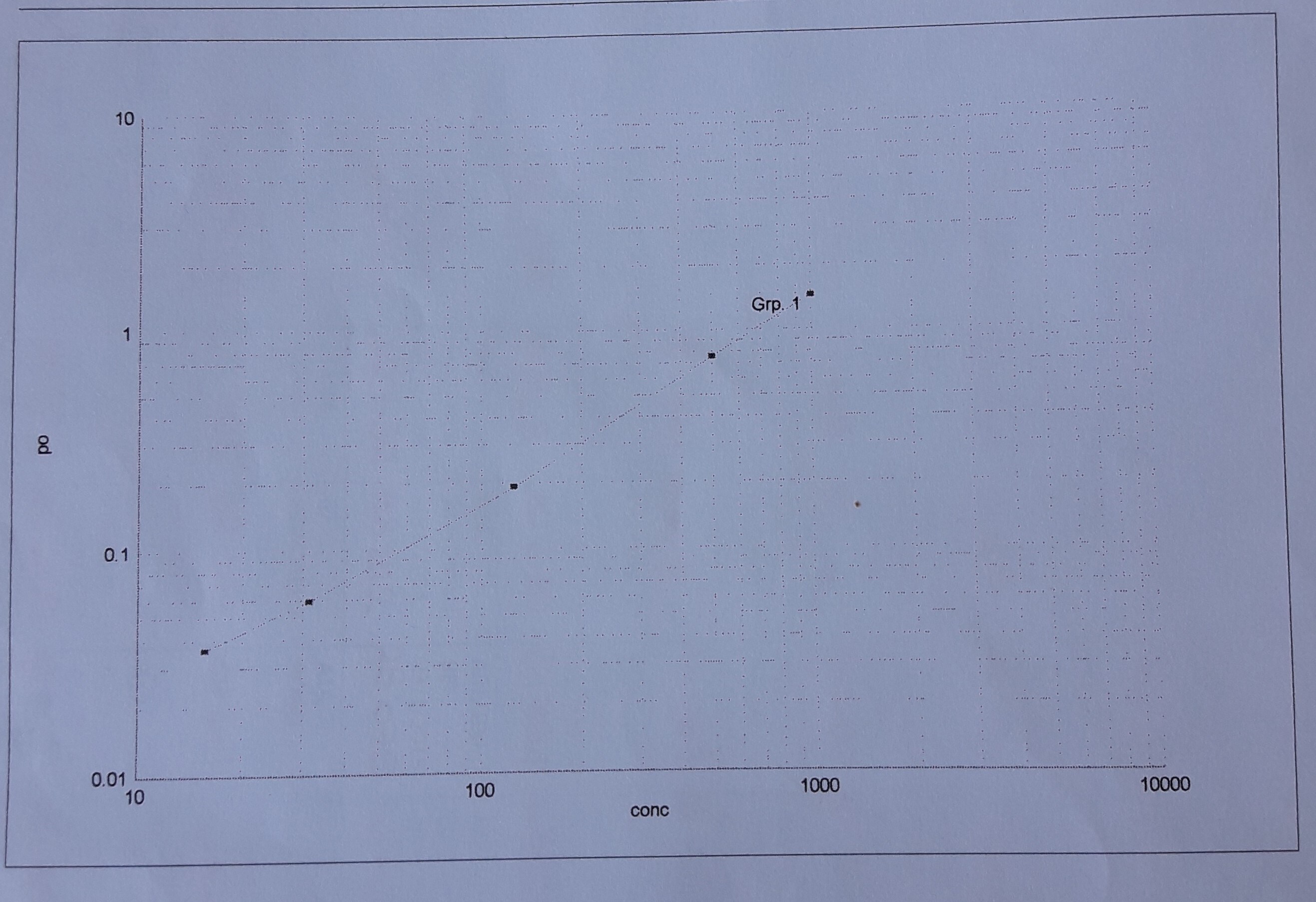 Human IGF-I/IGF-1 Quantikine ELISA Kit DG100