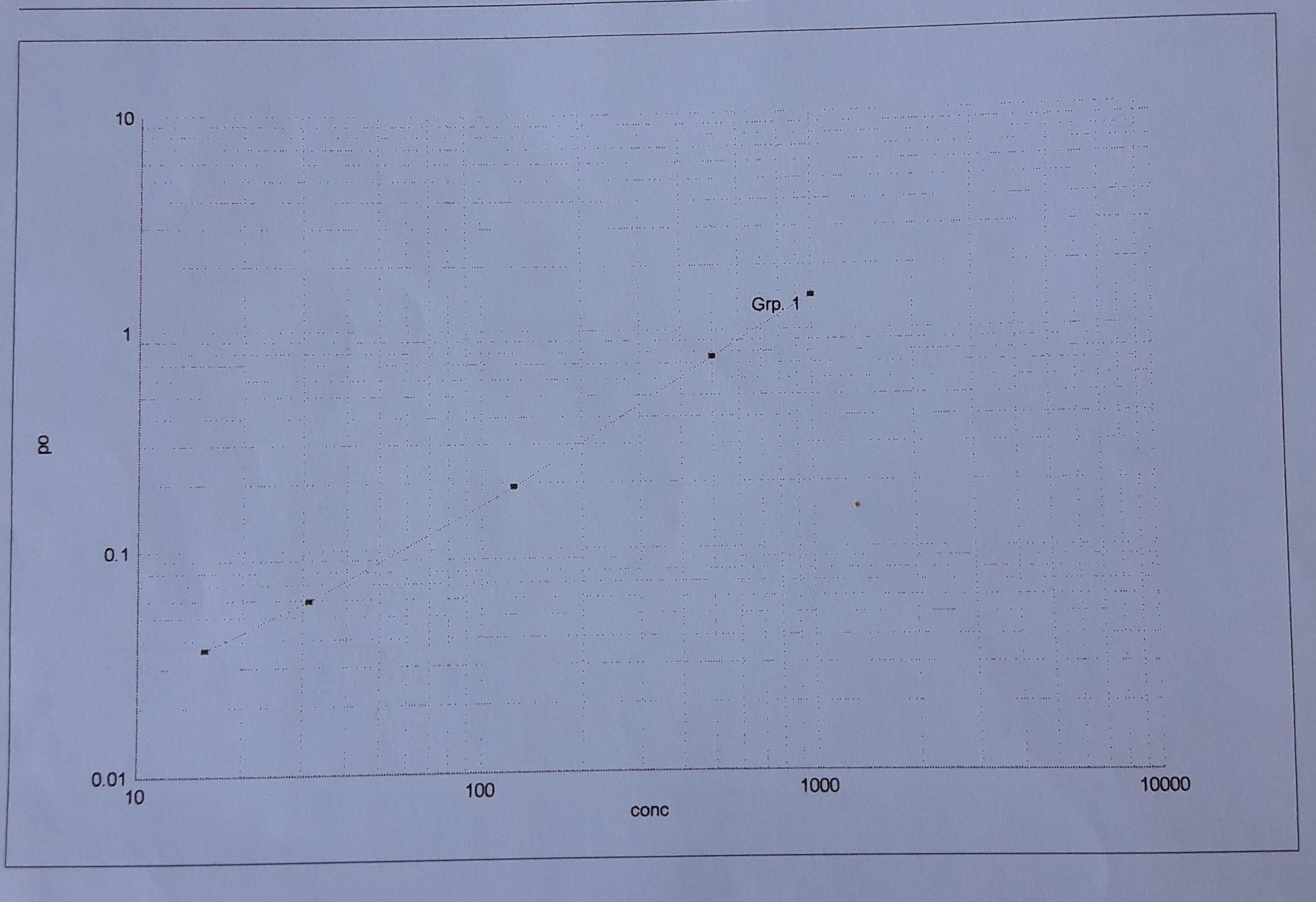 Human IGF-I/IGF-1 Quantikine ELISA Kit DG100B