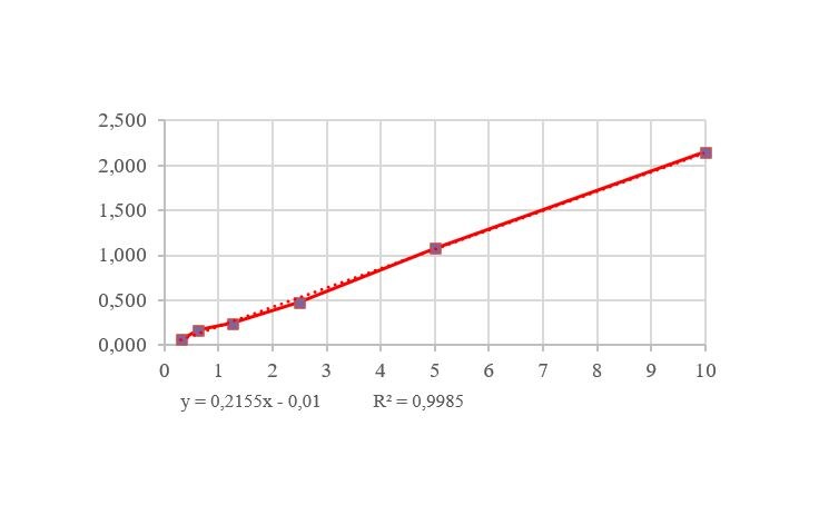 Human Galectin-3 Quantikine ELISA Kit DGAL30