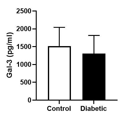 Human Galectin-3 Quantikine ELISA Kit DGAL30
