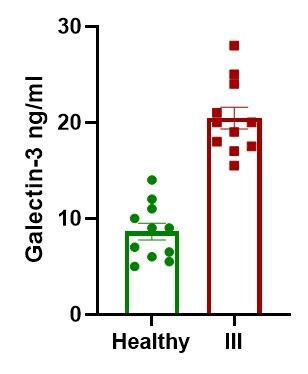 Human Galectin-3 Quantikine ELISA Kit DGAL30