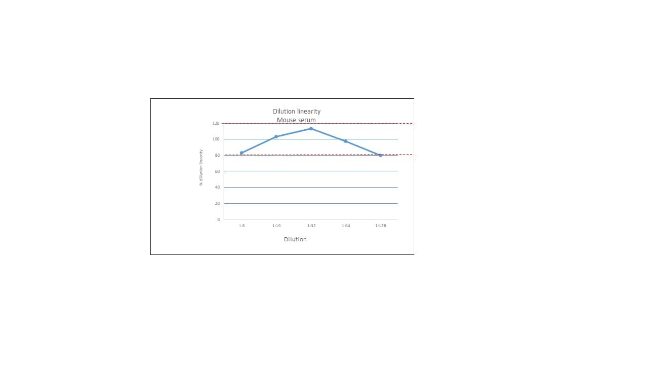 GDF-8/Myostatin Quantikine ELISA Kit DGDF80