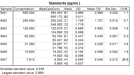 Human GM-CSF Quantikine ELISA Kit DGM00