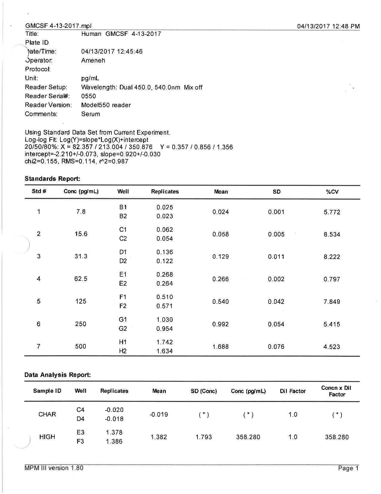 Human GM-CSF Quantikine ELISA Kit DGM00