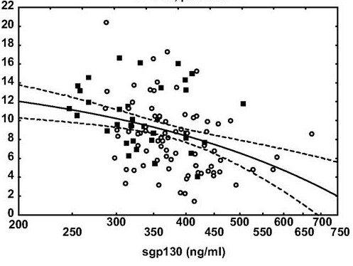 Human Soluble gp130 Quantikine ELISA Kit DGP00