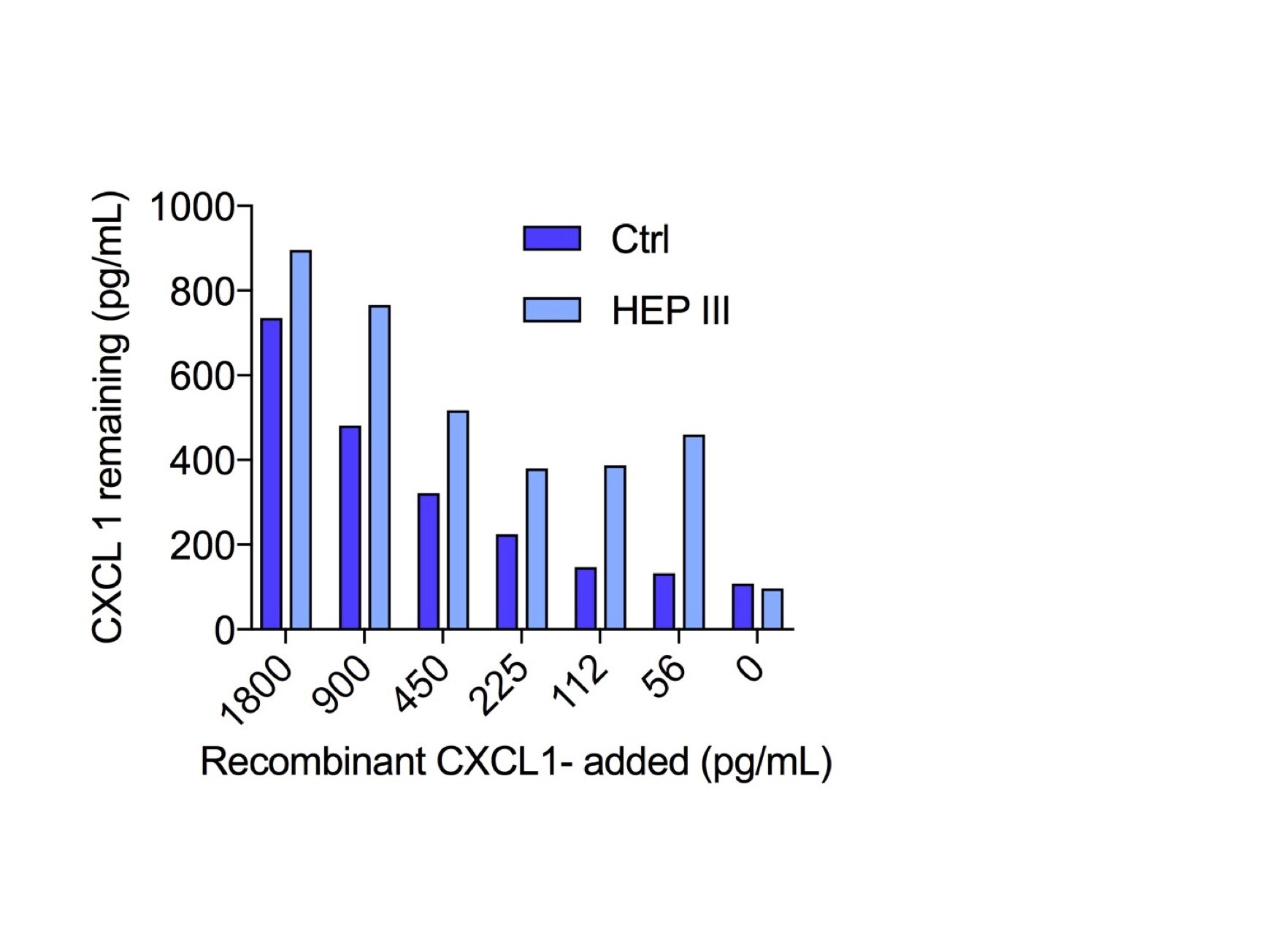 Human CXCL1/GRO alpha Quantikine ELISA Kit DGR00B