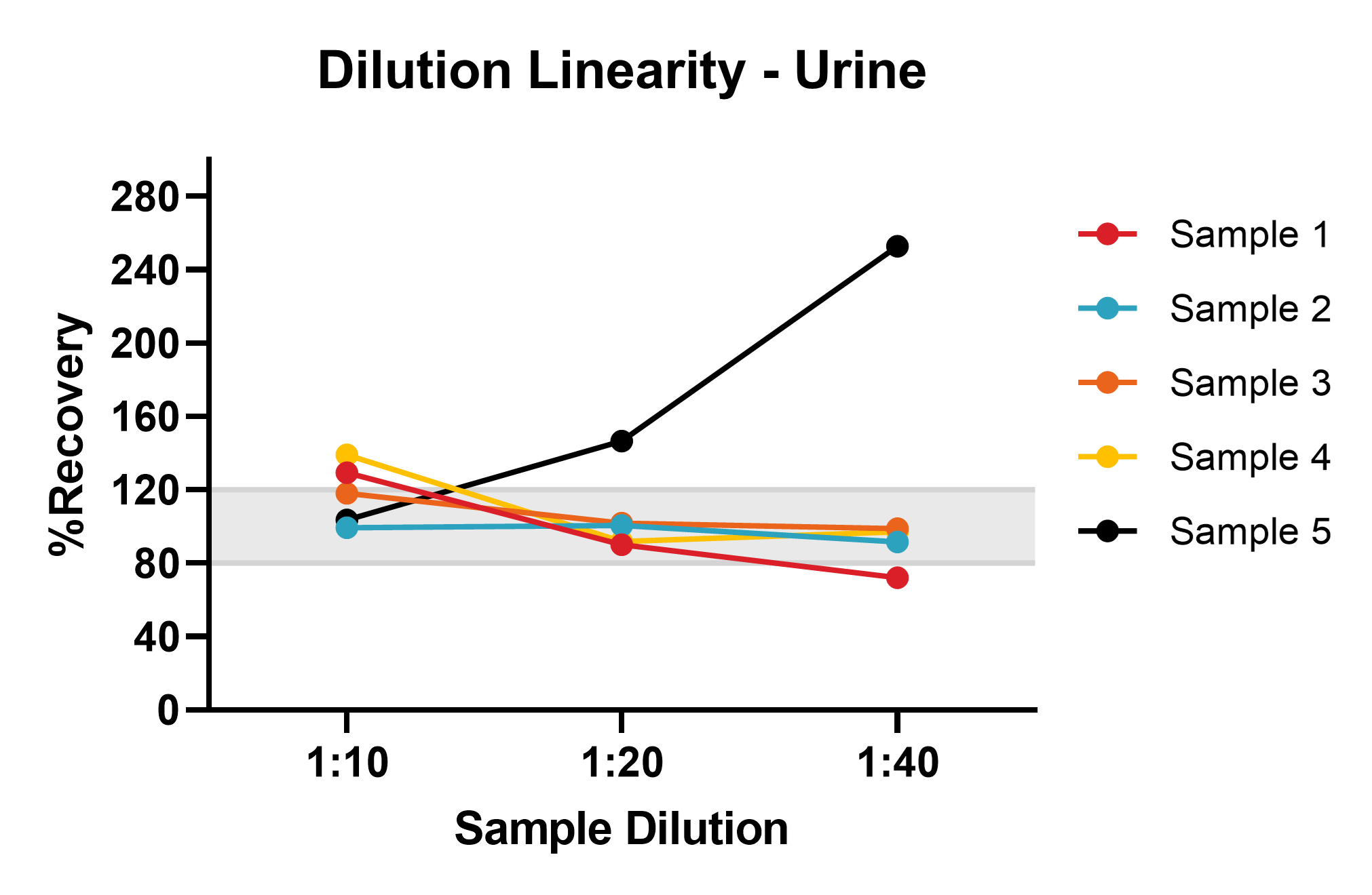 Human Haptoglobin Quantikine ELISA Kit DHAPG0