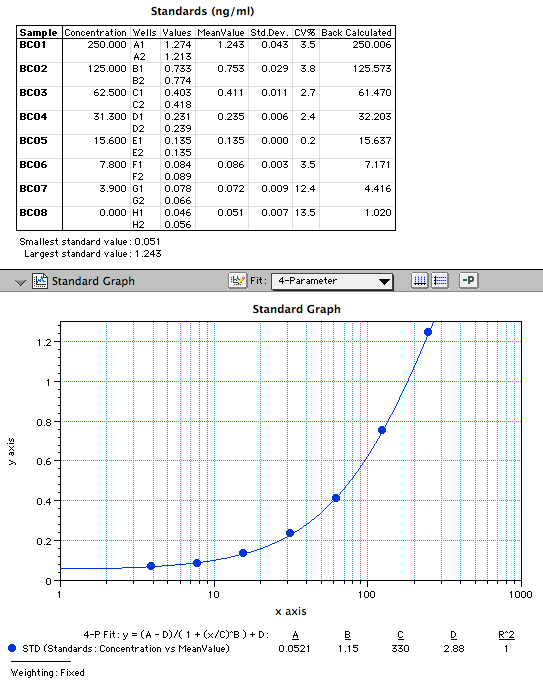 Human HMW Adiponectin/Acrp30 Quantikine ELISA Kit DHWAD0