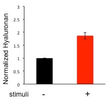 Hyaluronan Quantikine ELISA Kit DHYAL0