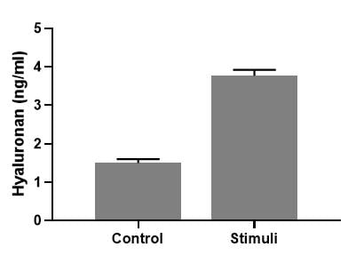 Hyaluronan Quantikine ELISA Kit DHYAL0