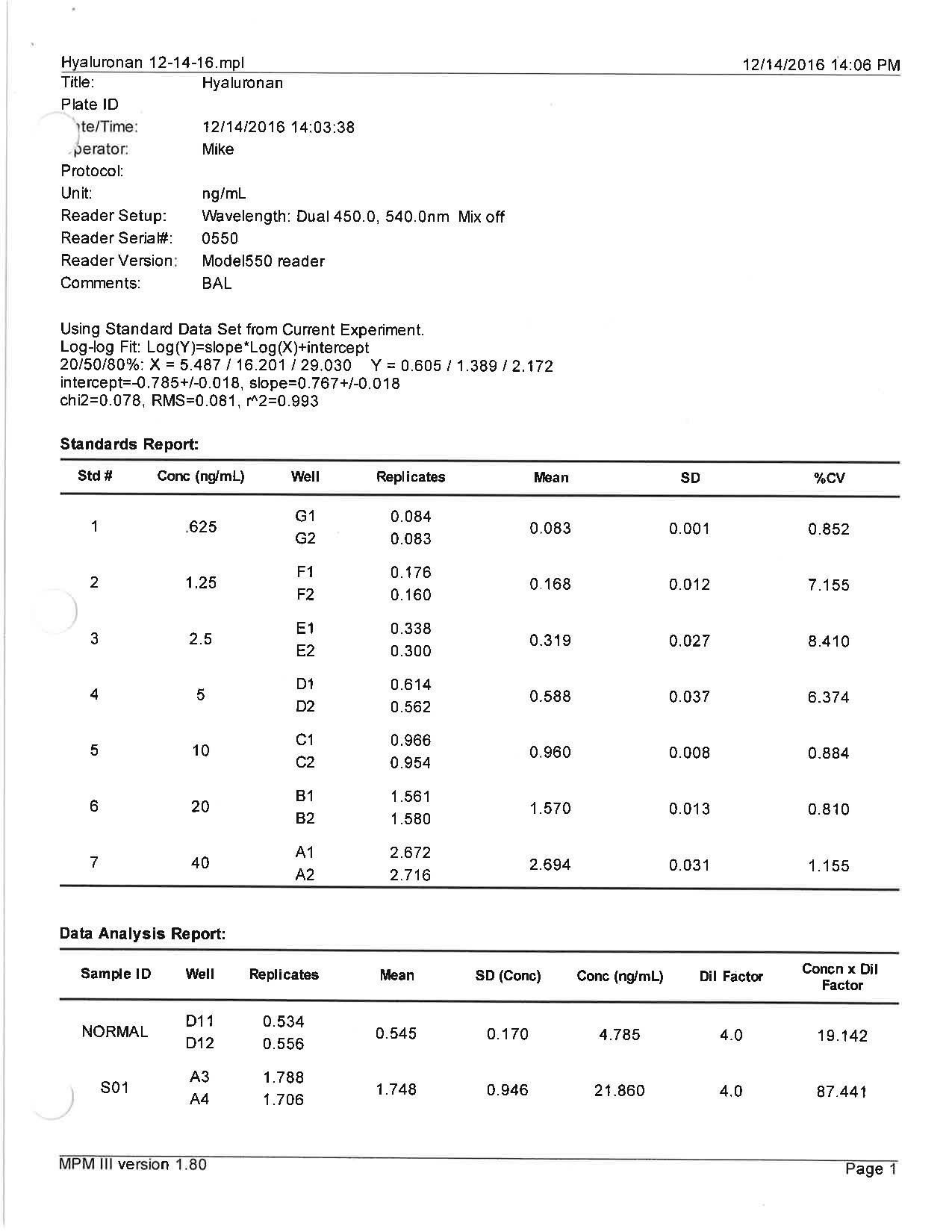 Hyaluronan Quantikine ELISA Kit DHYAL0
