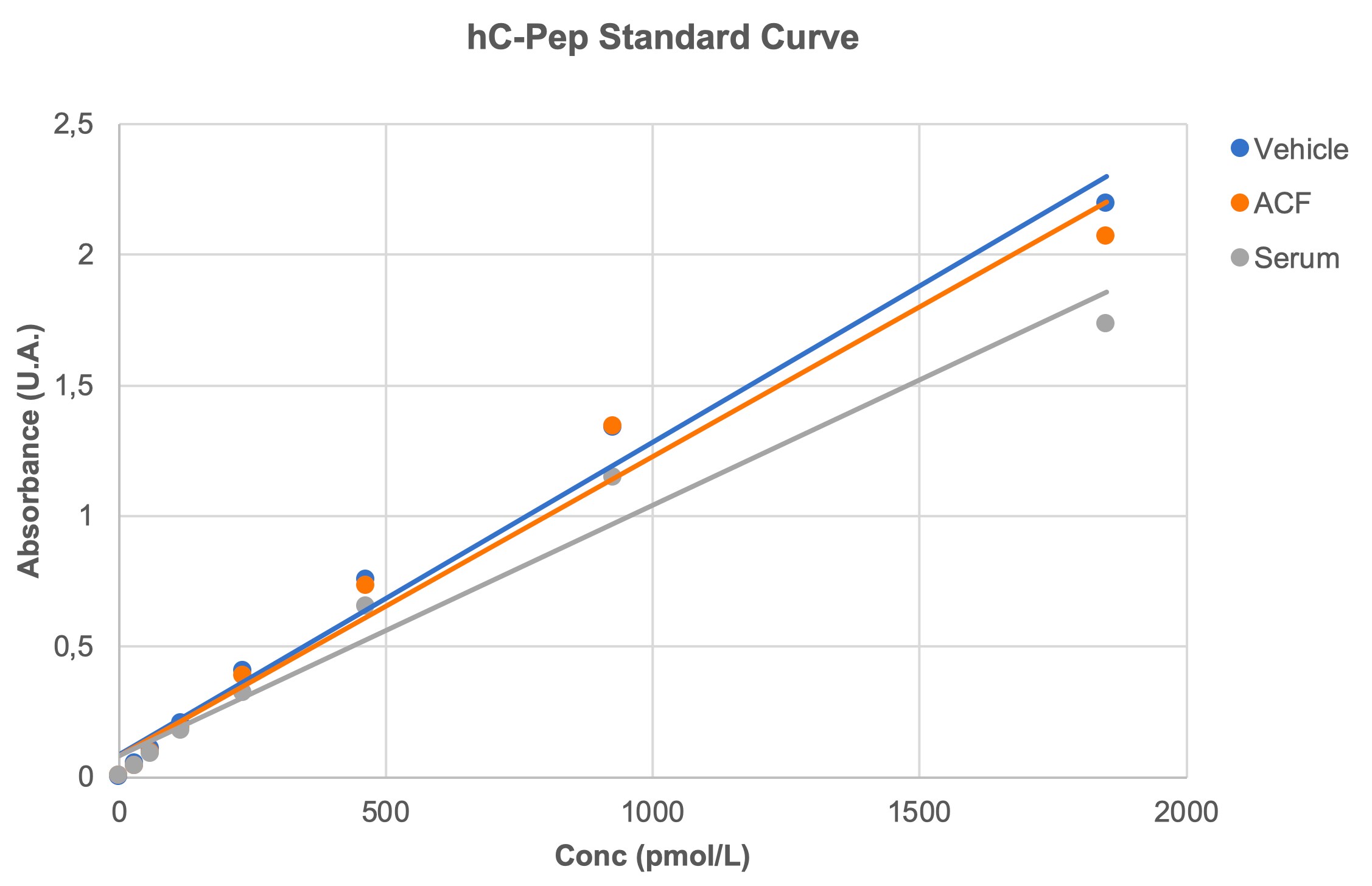 Human C-Peptide Quantikine ELISA Kit DICP00