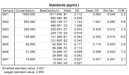 Human IFN-gamma Quantikine ELISA Kit DIF00